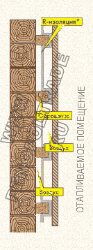 Схема утепления стены с применением отражающей изоляции с двухсторонним фольгированием