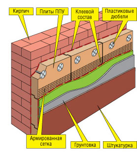 схемы наружного утепления фасадов зданий с помощью пенополиуретана (ППУ)
