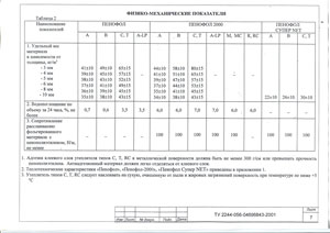 физико-механические показатели пенофола