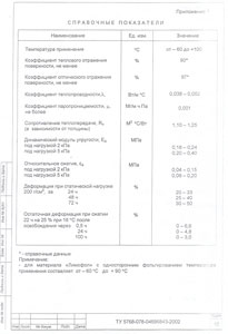 Сводная таблица справочных показателей Пенофола