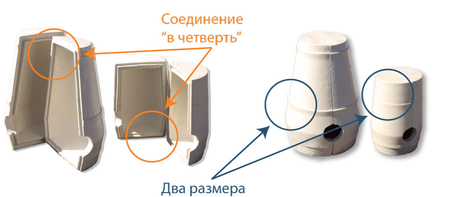утепление теплосетей